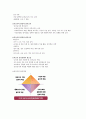 [사이버대학] 보육학개론-기말교안 41페이지