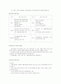 [사이버대학] 보육학개론-기말교안 51페이지