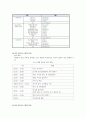 [사이버대학] 보육학개론-기말교안 63페이지