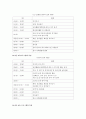 [사이버대학] 보육학개론-기말교안 64페이지