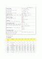 담석증 케이스스터디 10페이지