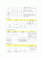 담석증 케이스스터디 15페이지