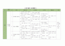 [유아교육] 연간교육계획안 + 월간교육계획안 (A+) 1페이지