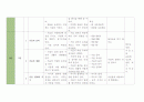 [유아교육] 연간교육계획안 + 월간교육계획안 (A+) 10페이지