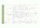[유아교육] 연간교육계획안 + 월간교육계획안 (A+) 16페이지