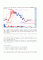 YBM시사닷컴 기업분석2011년3분기 7페이지