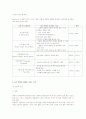 아동교육론-중간교안 52페이지