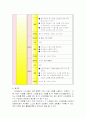 노래와 신체표현을 통한 유아의 창의성 발달에 관한 연구(음률) 9페이지