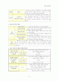 보육사업 4페이지