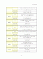 보육사업 18페이지