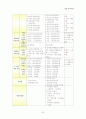 보육사업 32페이지