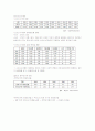 [사회복지] 아동복지론-기말교안 29페이지