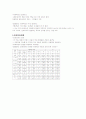 [사회복지] 아동복지론-기말교안 58페이지