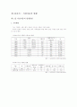 [사회복지] 아동복지론-기말교안 78페이지