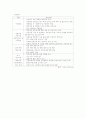 [사회복지] 아동복지론-기말교안 83페이지