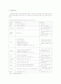[사회복지] 아동복지론-기말교안 93페이지