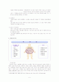 성인병과 운동 5페이지
