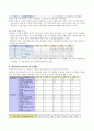 경제성장론에 입각한 부산과 울산과의 1인당 소득차이 분석 5페이지