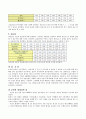경제성장론에 입각한 부산과 울산과의 1인당 소득차이 분석 6페이지