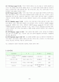 정신건강(프로이드 정신분석이론과 방어기제에 대해 설명하시오) 9페이지