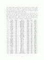 서사무가 바리공주 연구 4페이지