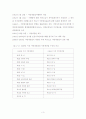지방정부의 재정결정메커니즘 4페이지
