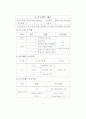 프로젝트 Dual View System 5페이지