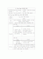 프로젝트 Dual View System 15페이지