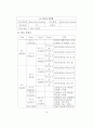 프로젝트 Dual View System 26페이지