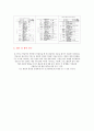 MMO게임 디자인의 사용성 평가와 핵심디자인 요인 9페이지