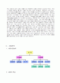 [환경과 기업] LG의 환경경영 8페이지
