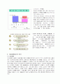 [환경과 기업] LG의 환경경영 40페이지