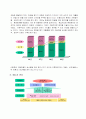 [환경과 기업] LG의 환경경영 42페이지