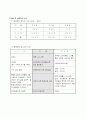 [환경과 기업] LG의 환경경영 48페이지