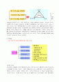 [환경과 기업] LG의 환경경영 54페이지