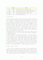 삶과 문학의 완전한 만남 - 신경림 15페이지