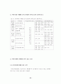지역축제의 방문객 만족에 미치는 요인에 따른 활성화 방안 26페이지