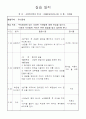 보육실습일지 하루의 시간대별 보육실습과정과 유아 관찰 일지, 지도계획 1페이지
