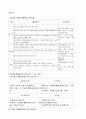 YMCA자원지도력 개발 2페이지