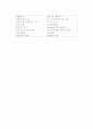 [리더십과 문화차이] 리더십이론과 문화 및 리더십의 문화구속적 특성과 문화지향성 6페이지