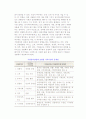 [기업윤리강령 제정] 기업윤리강령의 개념과 목적, 필요성, 내용 4페이지
