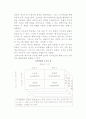 [지식창조와 변환] 지식창조와 지식변환 6페이지