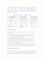 [기업윤리의 교육] 기업윤리교육의 필요성과 내용 및 효과, 기업윤리의 과정 6페이지