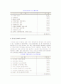 [기업윤리의 교육] 기업윤리교육의 필요성과 내용 및 효과, 기업윤리의 과정 9페이지