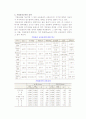 [기업윤리의 교육] 기업윤리교육의 필요성과 내용 및 효과, 기업윤리의 과정 11페이지