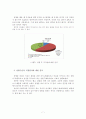 성형수술 “有/無”에 대한 통계분석 7페이지