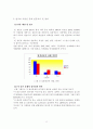 한국의 저출산·고령화문제해결을 위한고찰 12페이지