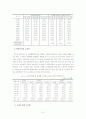 노동력의 질적 수준 향상과 경제성장 21페이지