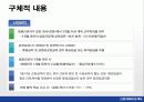 산업재해보상제도 20페이지