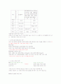 [건강다이어트]중간고사 최종정리본 25페이지